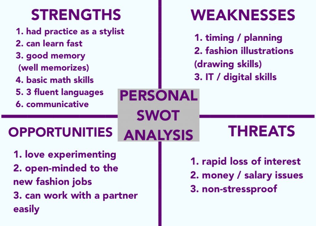 Personal Swot Analysis And Job Roles My Business Pathway