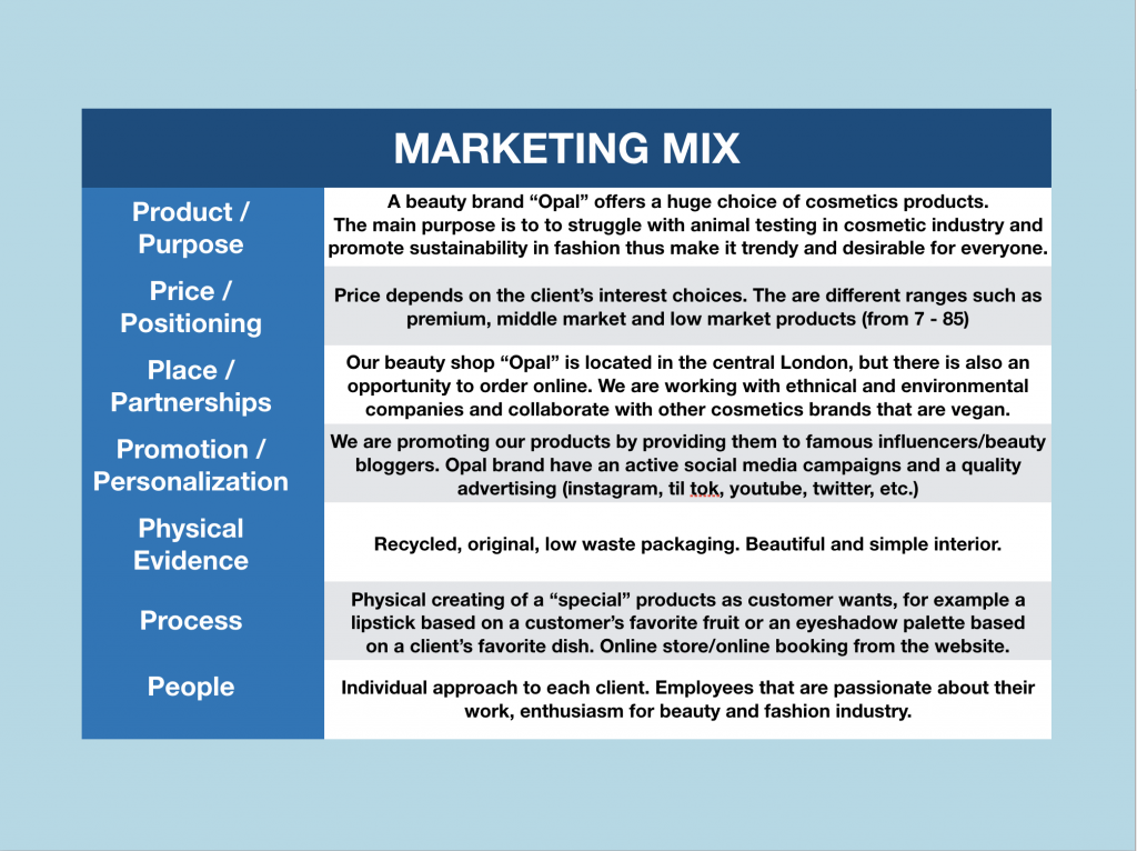 Bred vifte Øst Timor Krav The process of making a Marketing Mix | My Business Pathway