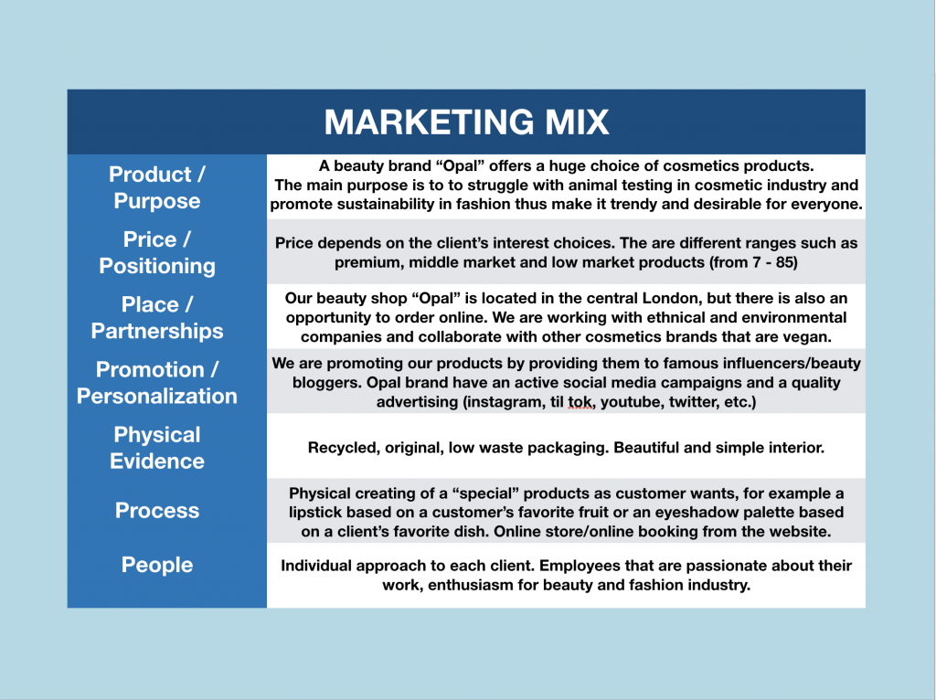 The Process Of Making A Marketing Mix My Business Pathway