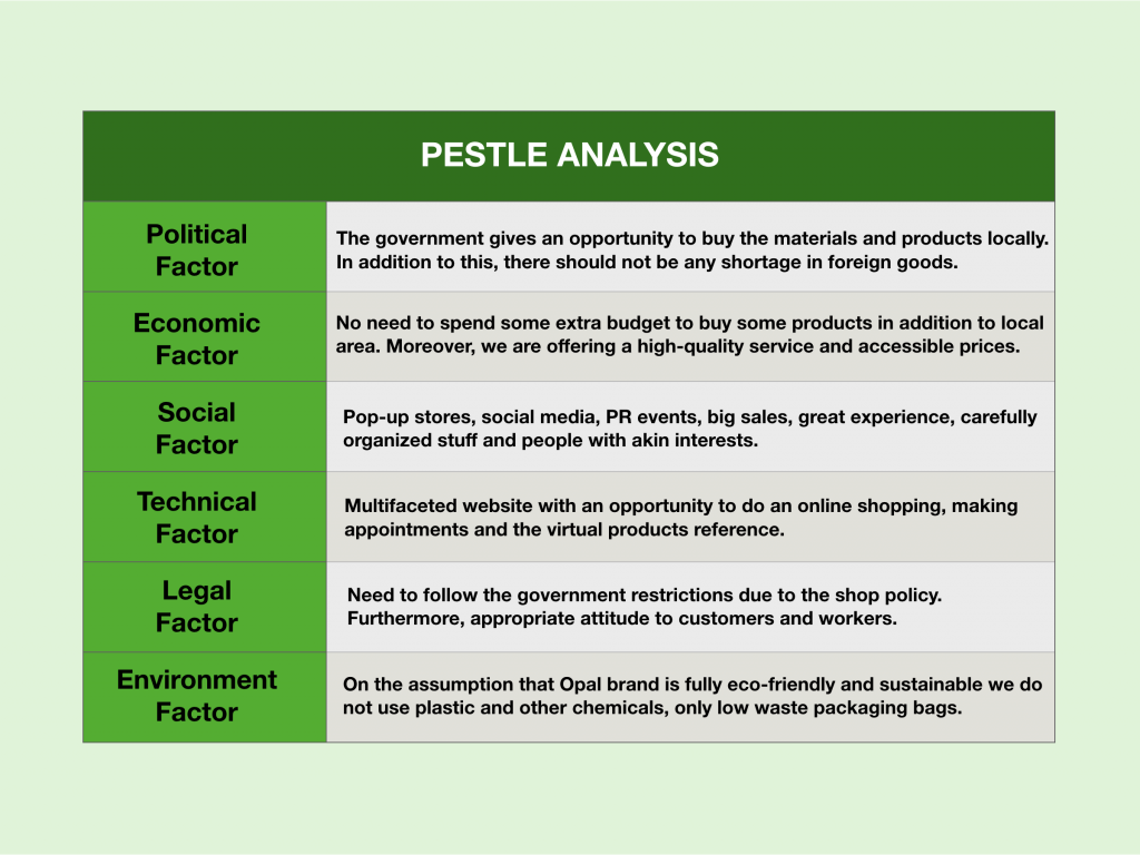 The Process Of Making A Pestle Analysis My Business Pathway 5243